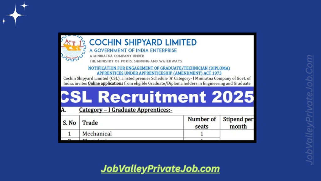Cochin Shipyard Recruitment 2025: Degree & Diploma Holders Apply Online
