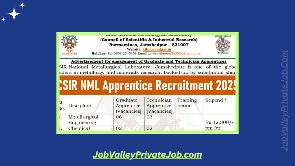CSIR NML Recruitment 2025