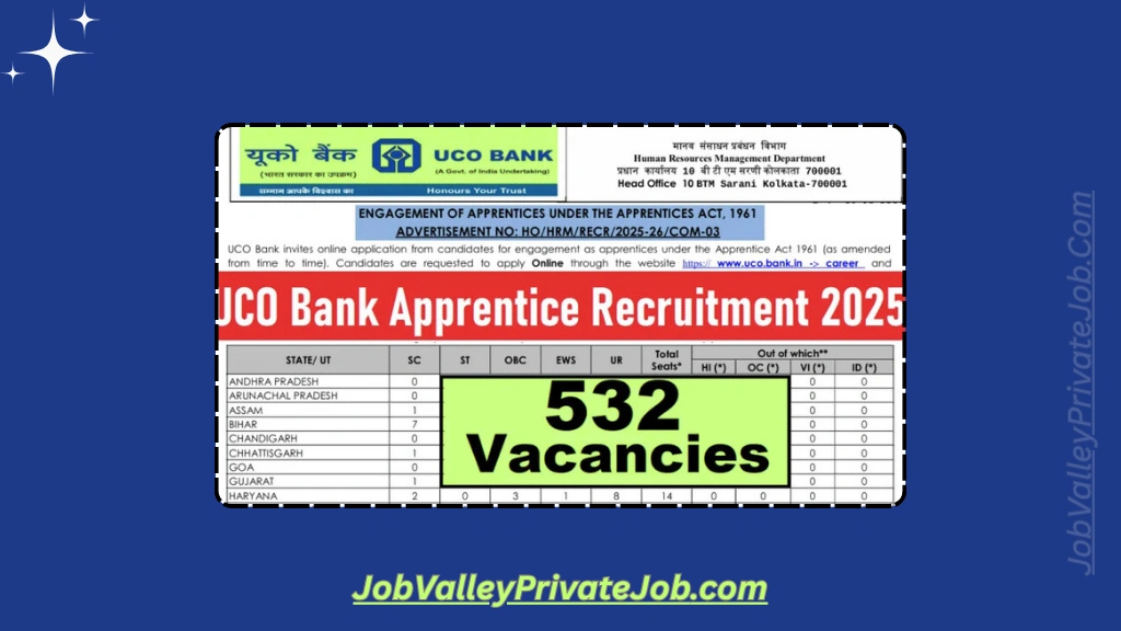 UCO Bank Apprentice Recruitment 2025
