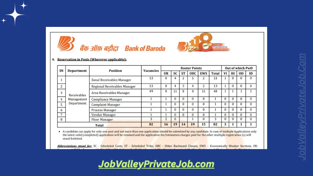 BOB Receivables Management Recruitment 2025 – Apply for 82 Posts Now!