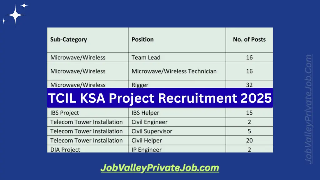TCIL KSA Project Recruitment 2025 Starts — Apply for 150 Posts Now